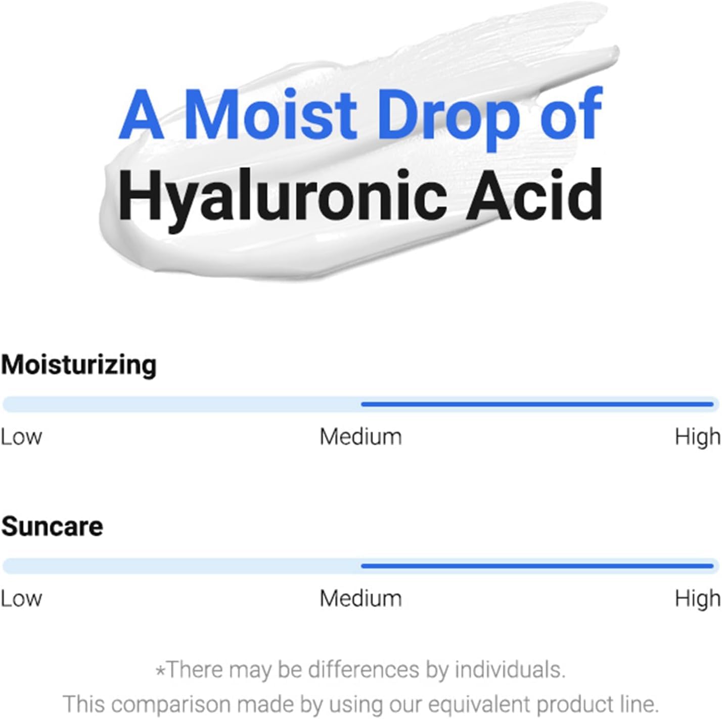 Isntree - Hyaluronic Acid Watery Sun Gel