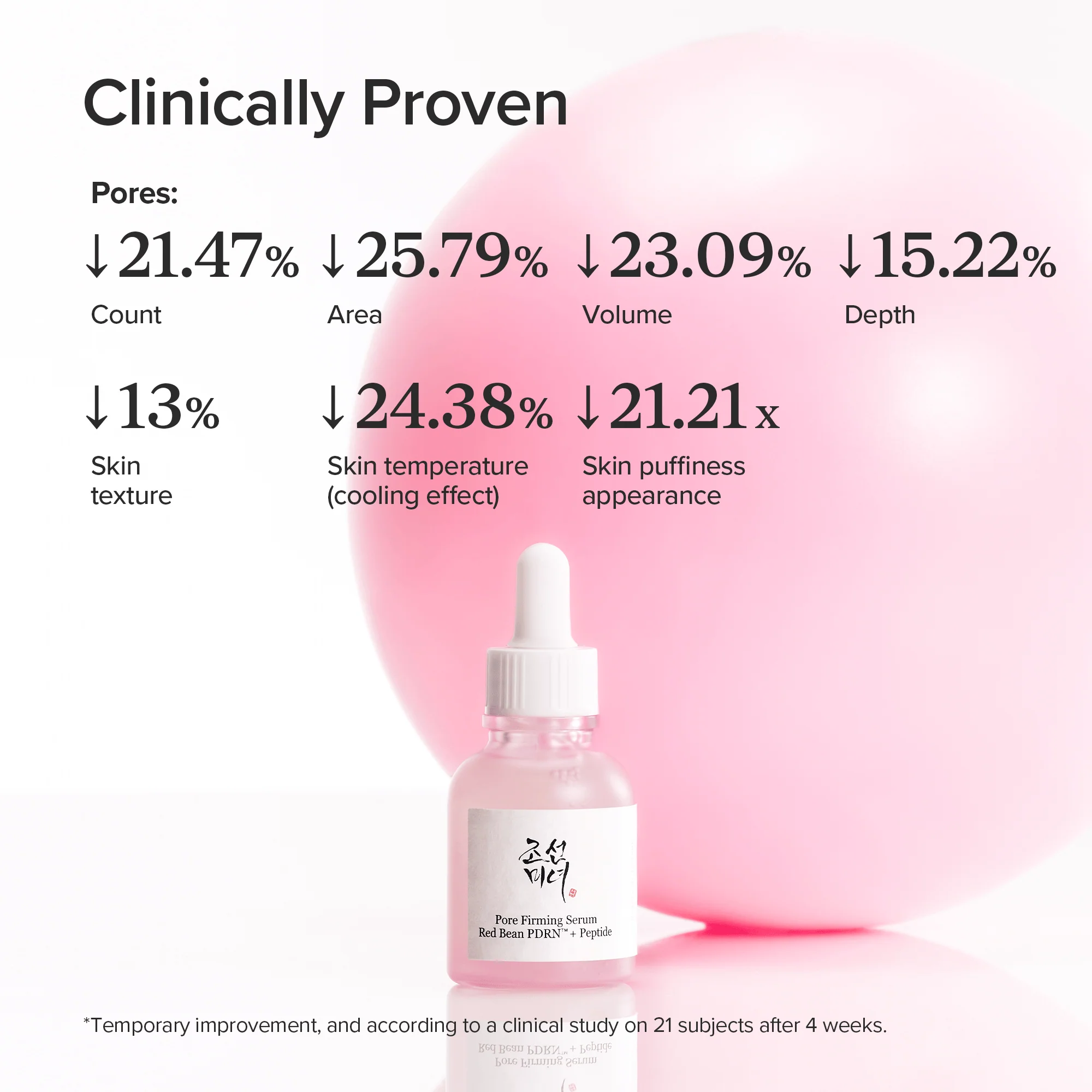 Beauty of Joseon - Pore Firming Serum Red Bean PDRN + Peptide